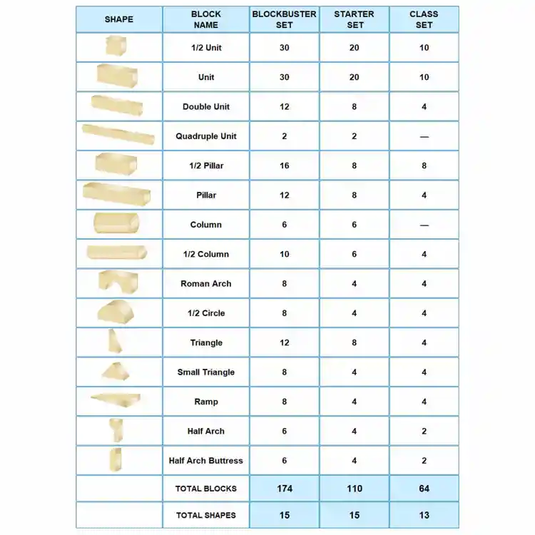 Unit Block Sets